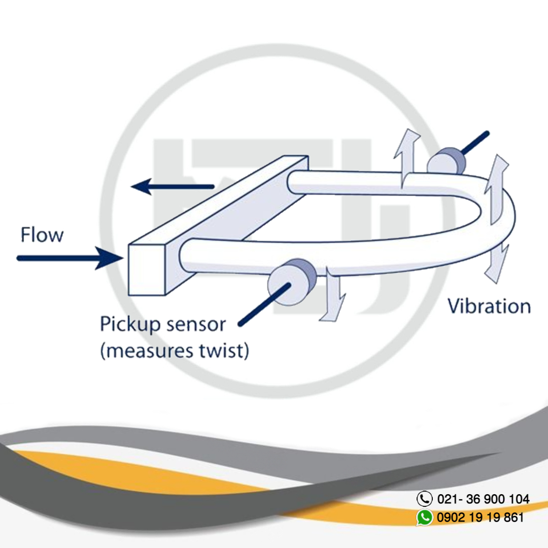  خرید فلومتر های جرمی Mass Flowmeter