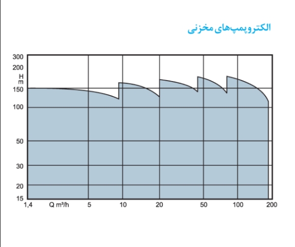 خرید پمپ شناور مخزنی پمپیران